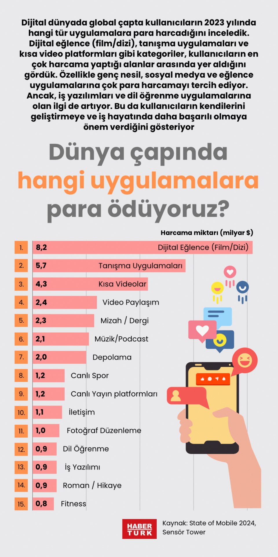  Dünya çapında hangi uygulamalara para ödüyoruz?