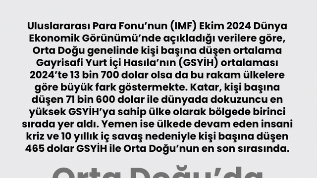 Orta Doğu'da kişi başına düşen ortalama GSYİH