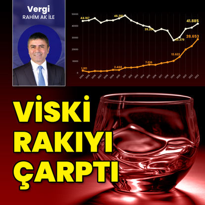 Rakı tüketimi 2,2 milyon litre düştü