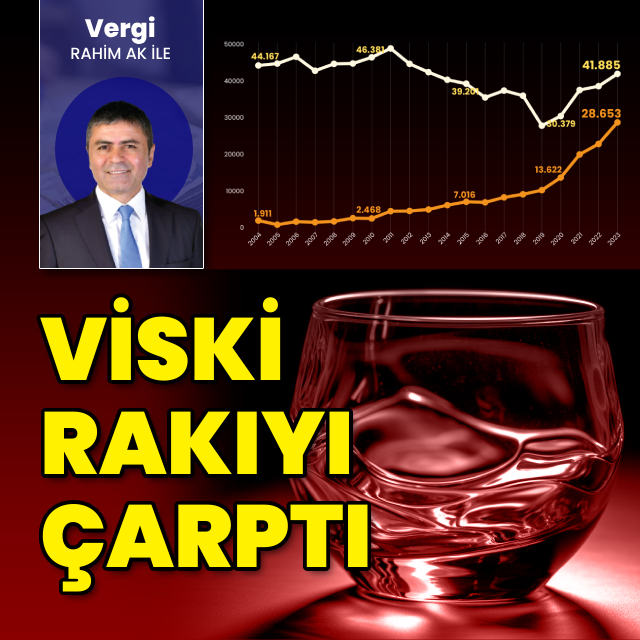 Rakı tüketimi 2,2 milyon litre düştü