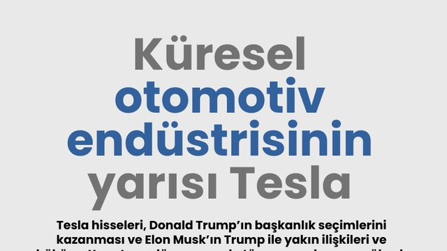 Küresel otomotiv endüstrisinin yarısı Tesla