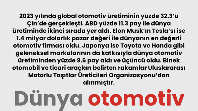 Dünya otomotiv üretiminin 3'te 1'i Çin'de