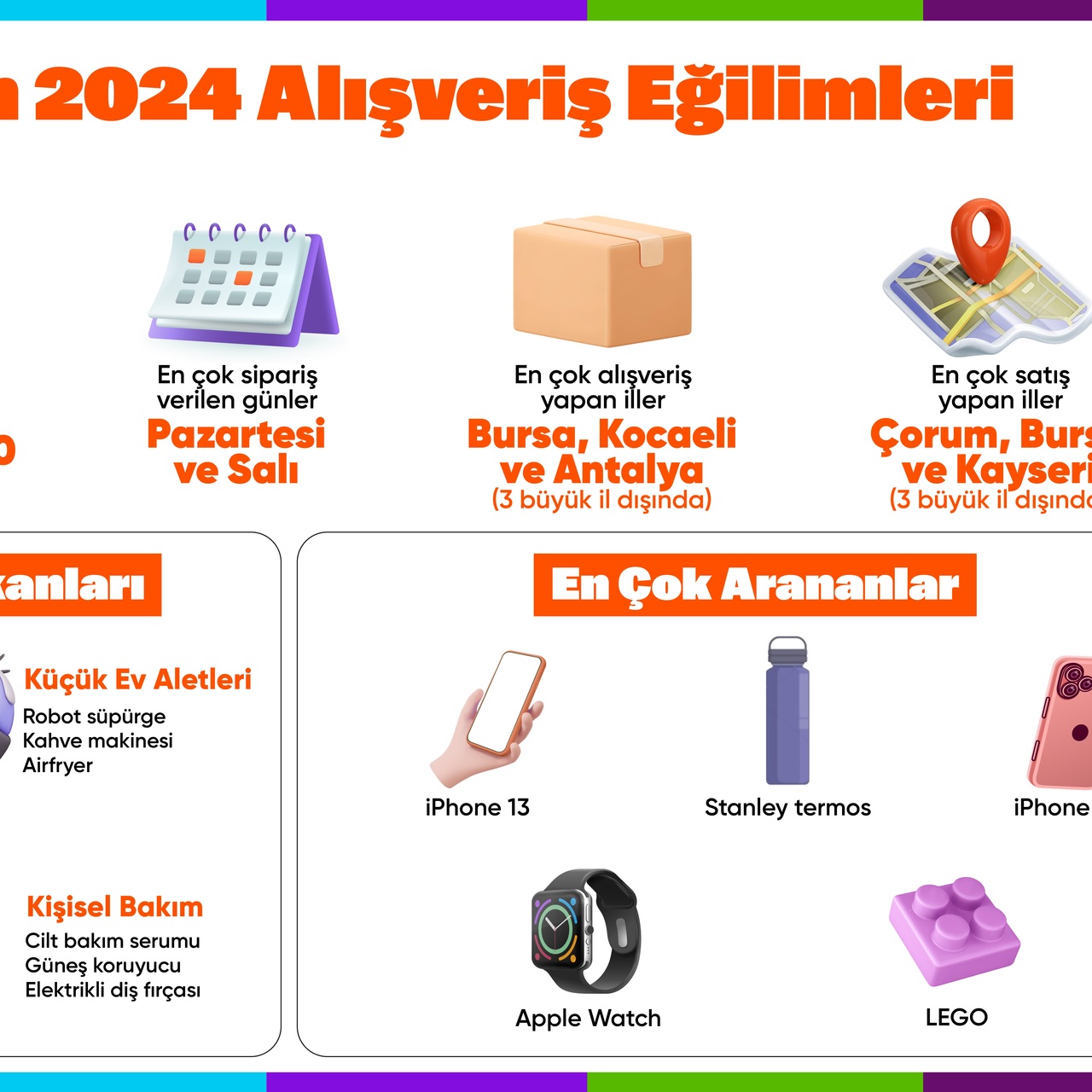 2024 alışveriş eğilimleri açıklandı