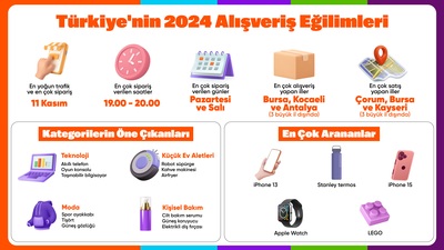 2024 alışveriş eğilimleri açıklandı