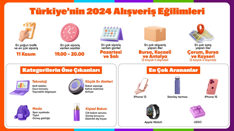 2024 alışveriş eğilimleri açıklandı