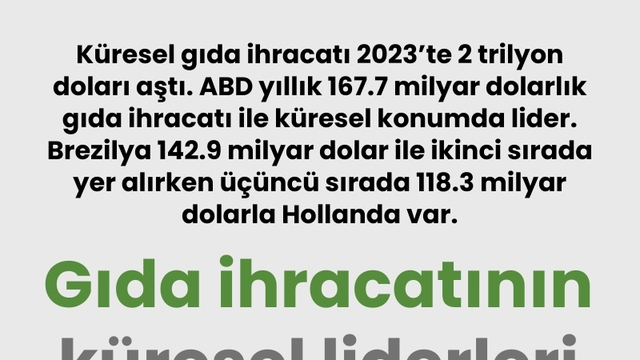 Gıda ihracatının küresel liderleri