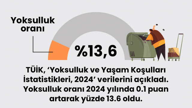 Yoksulluk ve yaşam koşulları istatistikleri