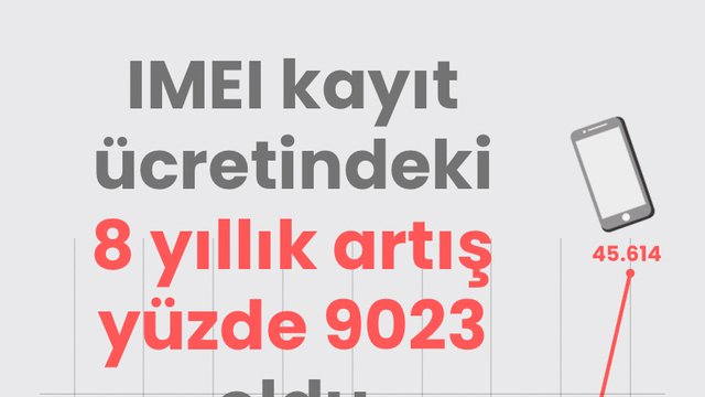 IMEI kayıt ücretindeki 8 yıllık artış yüzde 9023 oldu