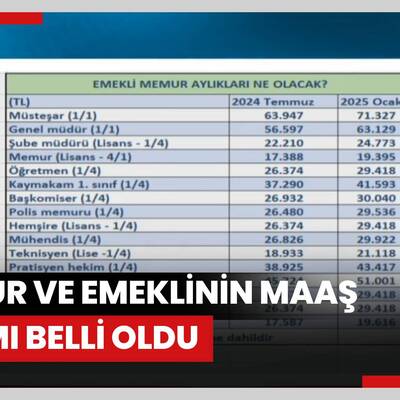 Memur ve emeklinin maaş zammı belli oldu