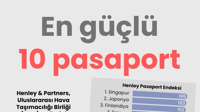 En güçlü 10 pasaport