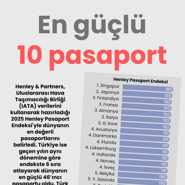 En güçlü 10 pasaport