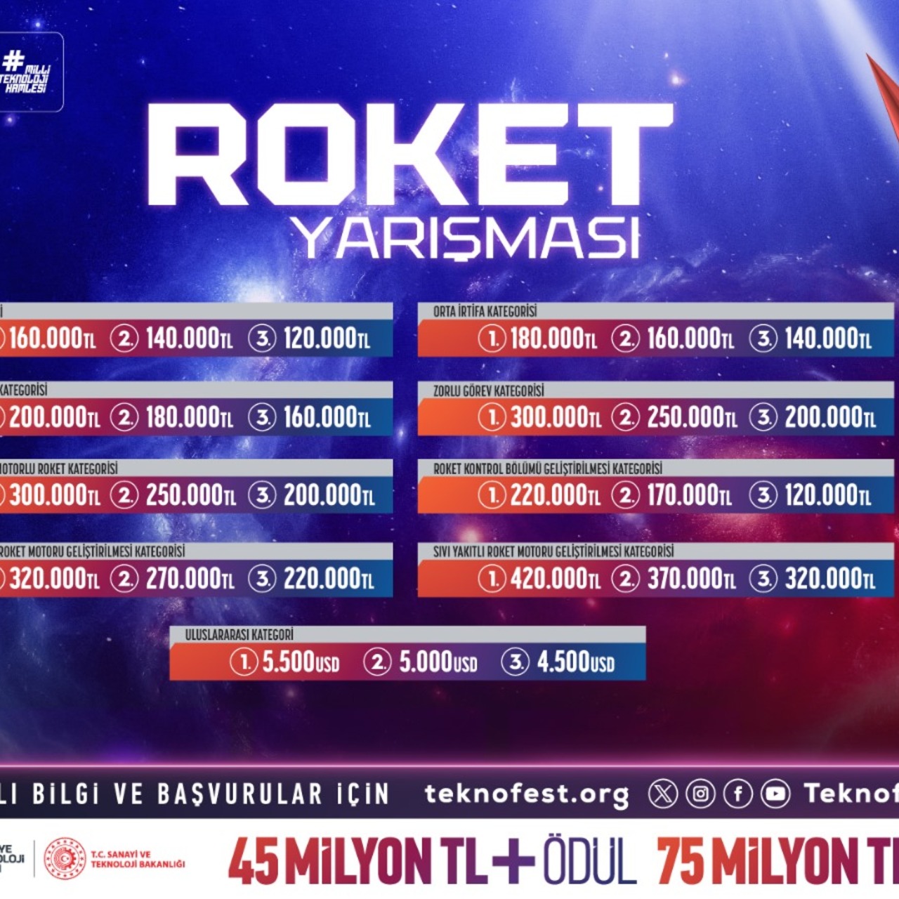 Güçlü roketler TEKNOFEST’te yarışıyor