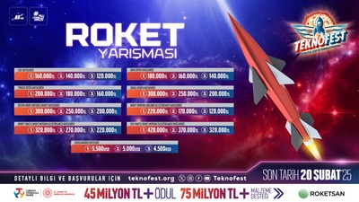Güçlü roketler TEKNOFEST'te yarışıyor