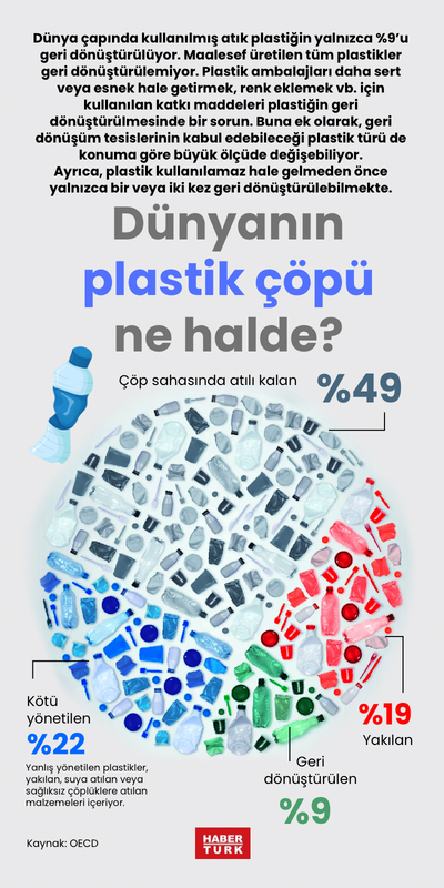 Dünyanın plastik çöpü ne halde?