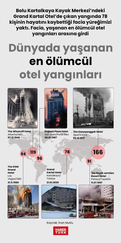 Dünyada yaşanan en ölümcül otel yangınları