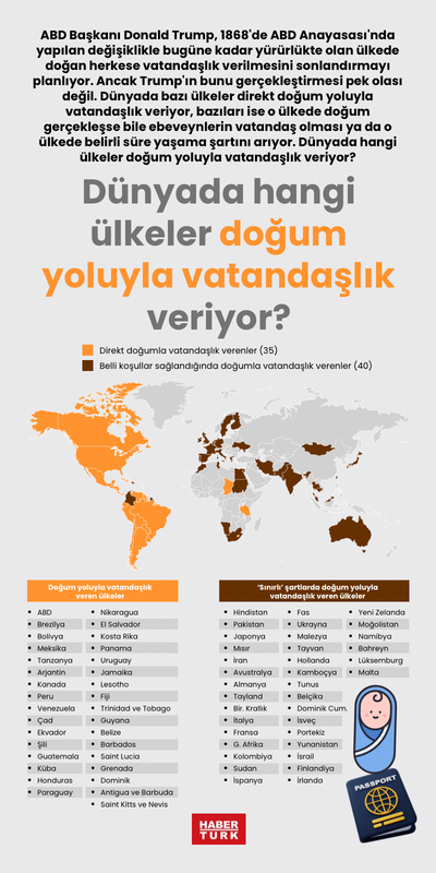 Dünyada hangi ülkeler doğum yoluyla vatandaşlık veriyor?