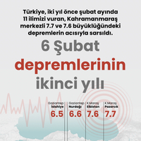 6 Şubat depremlerinin ikinci yılı