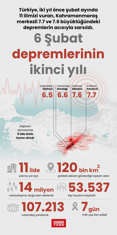 6 Şubat depremlerinin ikinci yılı