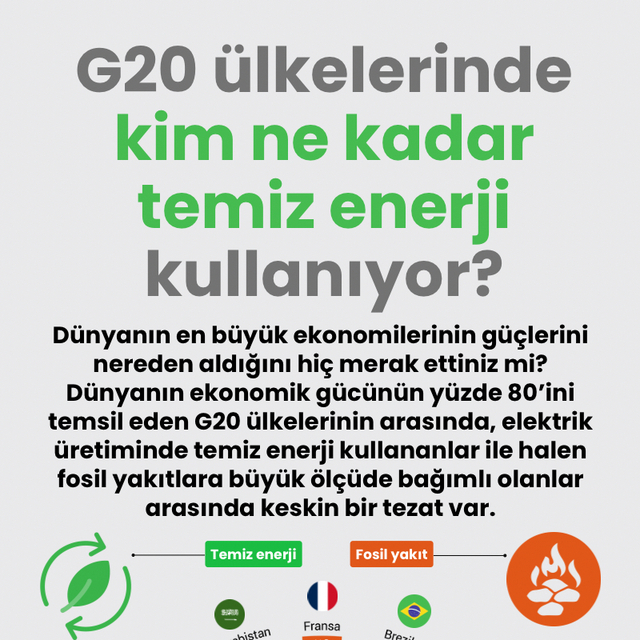 G20 ülkelerinde kim ne kadar temiz enerji kullanıyor?