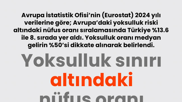 Yoksulluk sınırı altındaki nüfus oranı