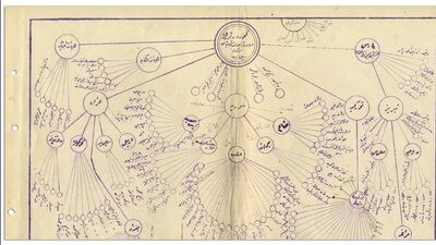 MİT'ten Troçki raporu! Sürgün sırasında Büyükada'da adım adım izlendi