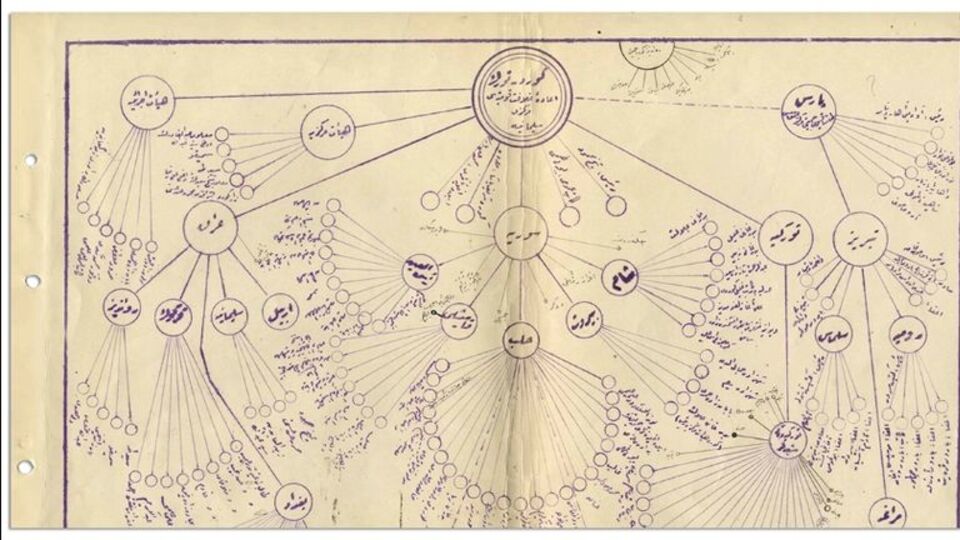 MİT'ten Troçki raporu! Sürgün sırasında Büyükada'da adım adım izlendi