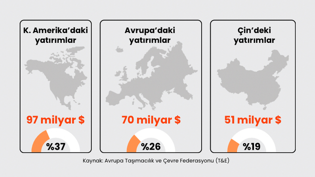 Küresel elektrikli araç yatırımları