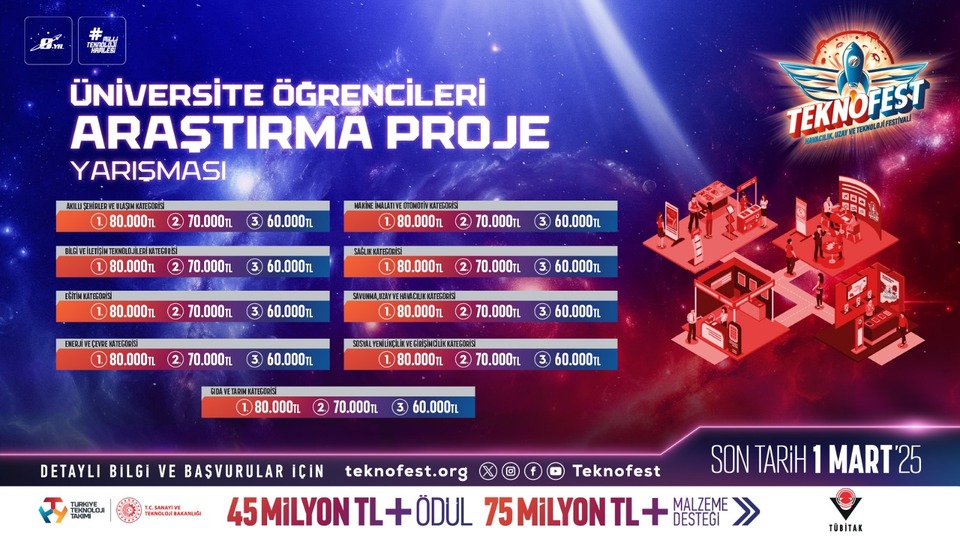 Gençlerin bilim ve teknoloji yolculuğu