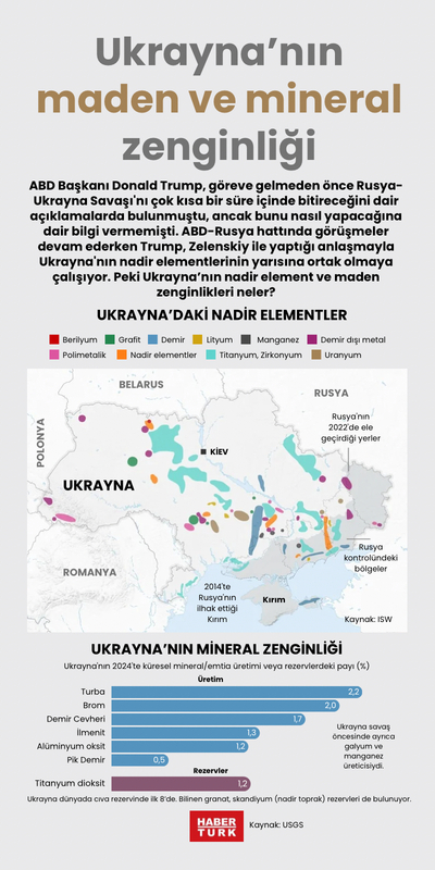 Ukrayna’nın maden ve mineral zenginliği