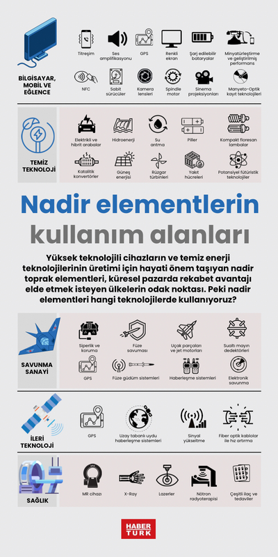 Nadir elementlerin kullanım alanları