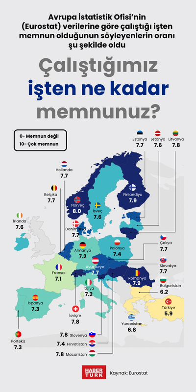 Çalıştığımız işten ne kadar memnunuz?
