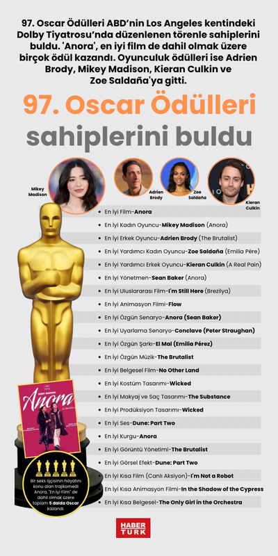 97. Oscar Ödülleri