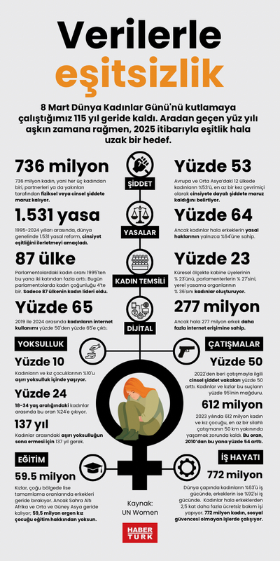 Verilerle eşitsizlik