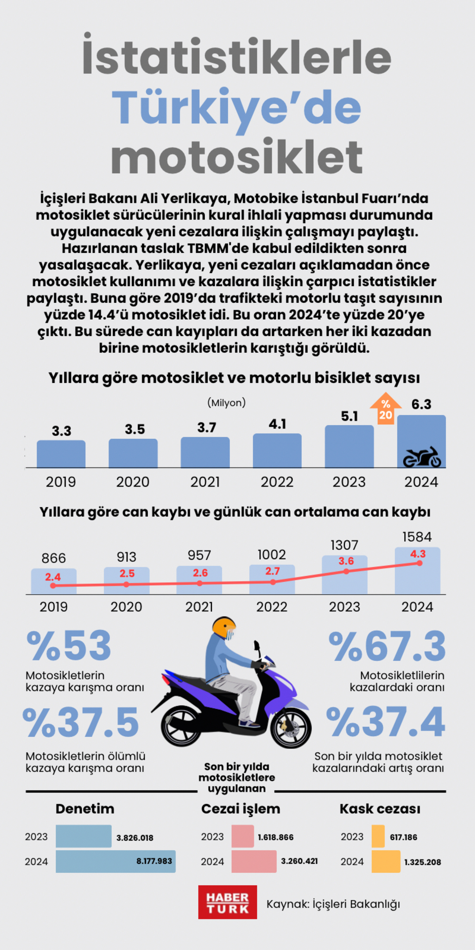 İstatistiklerle Türkiye’de motosiklet