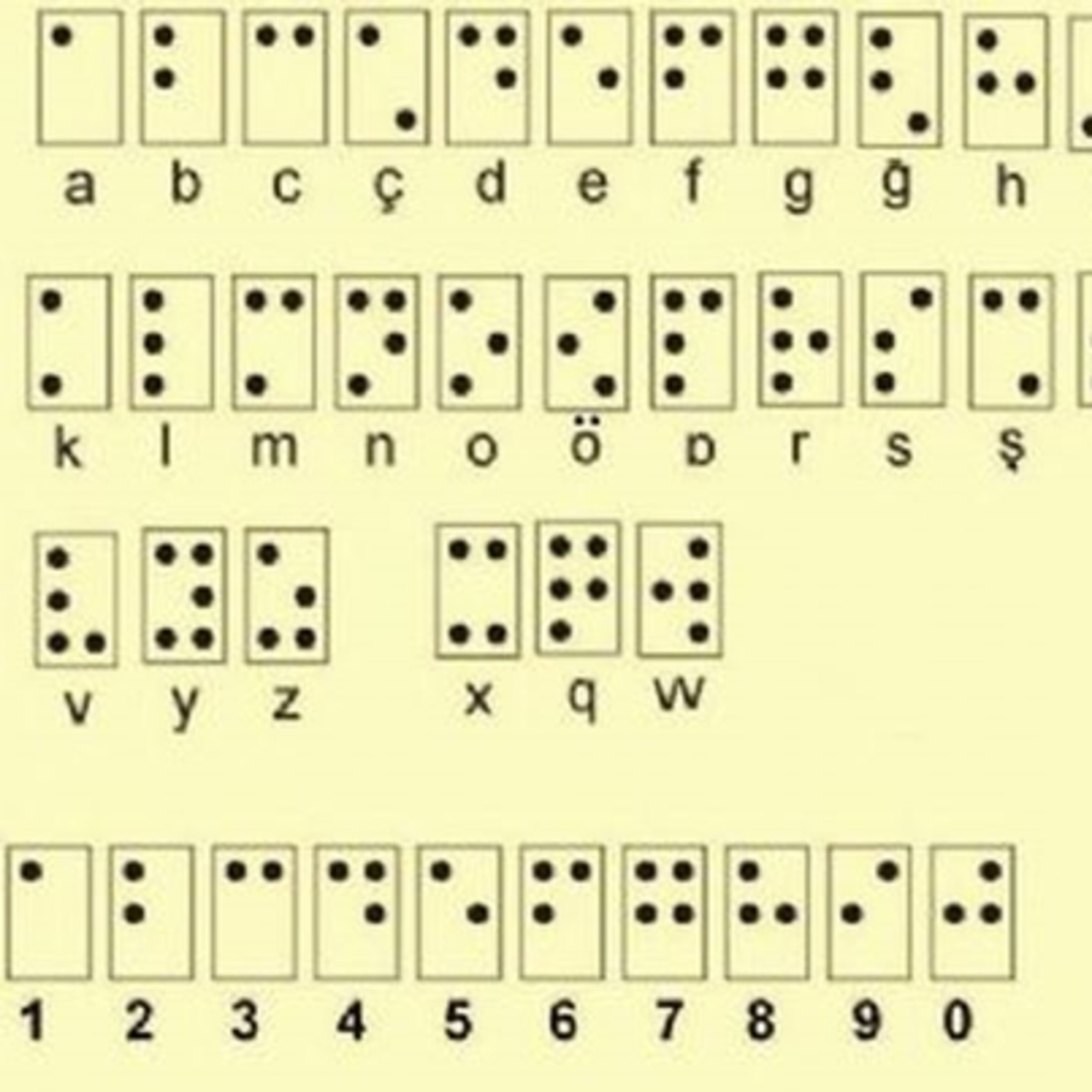 Braille alfabesi nedir?