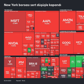 Piyasalarda çöküş ne kadar sürecek?