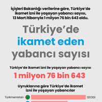 Türkiye’de ikamet eden yabancı sayısı thumbnail