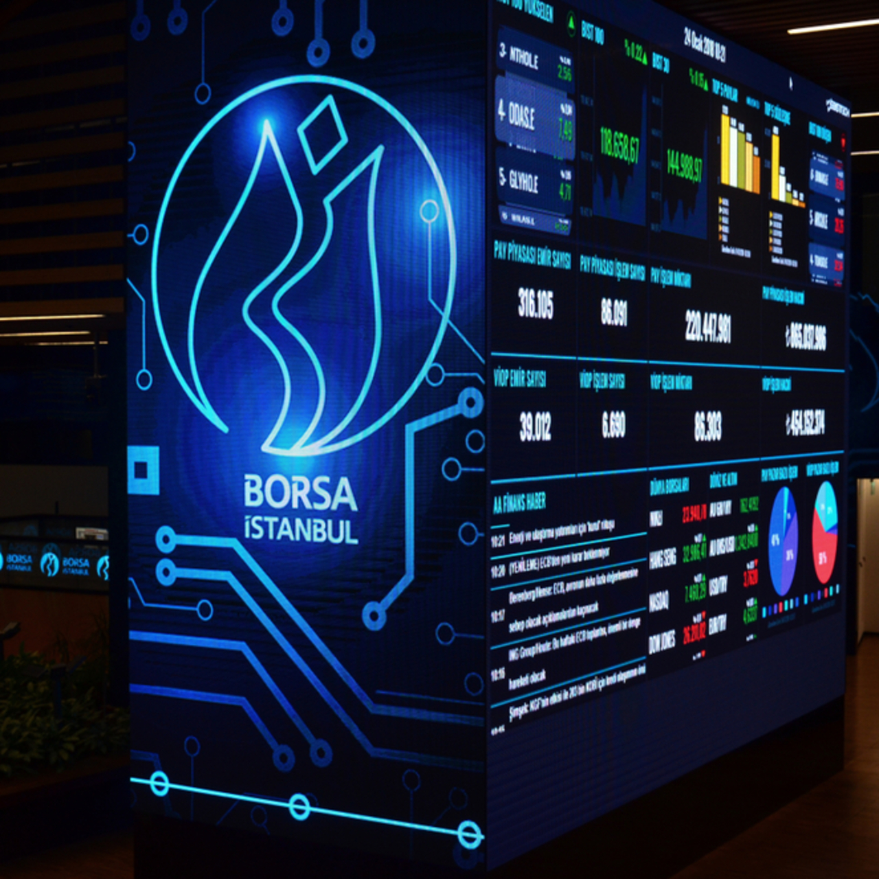 23 Nisan'da borsa ve banka açık mı?