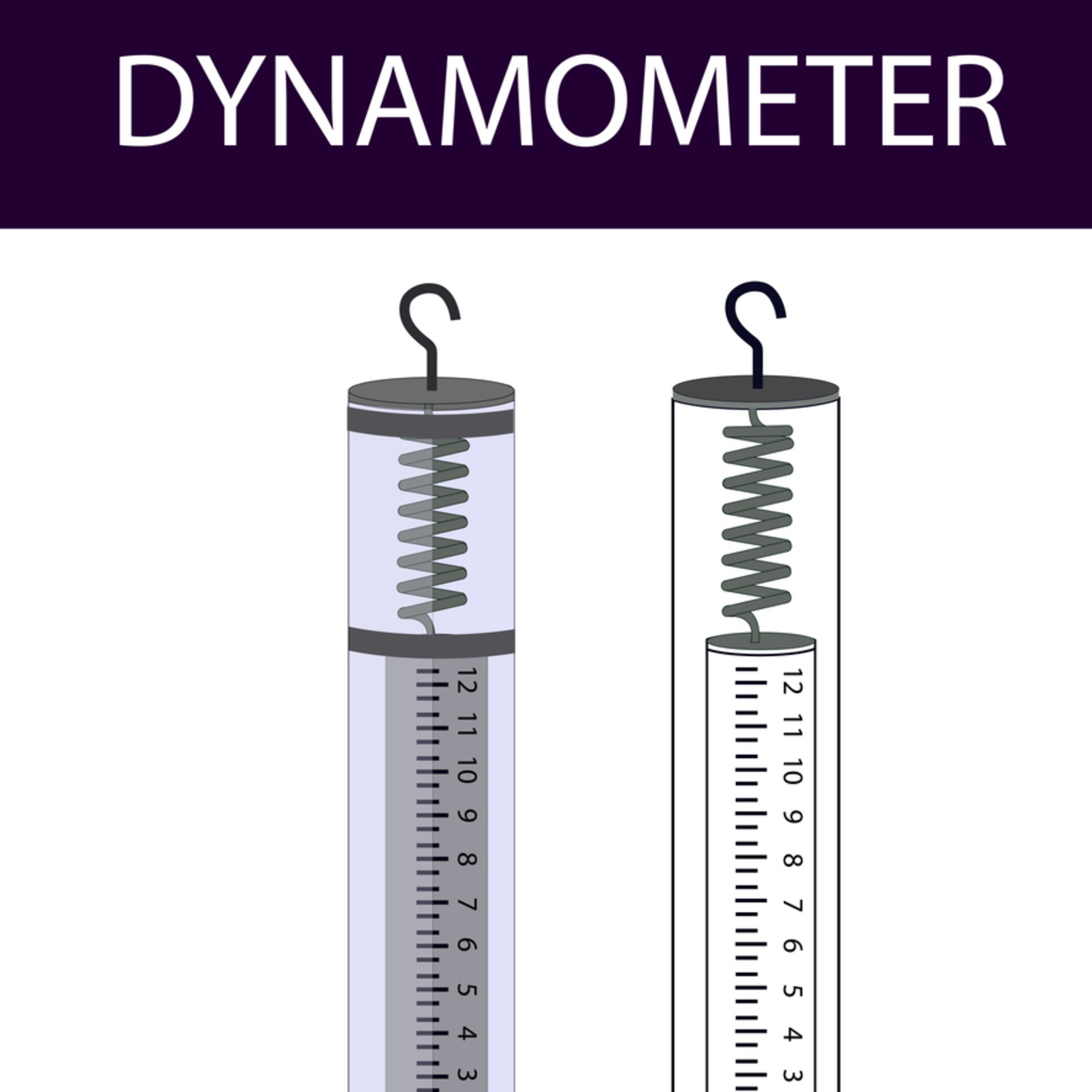 Dinamometrenin Diğer Adı Nedir?