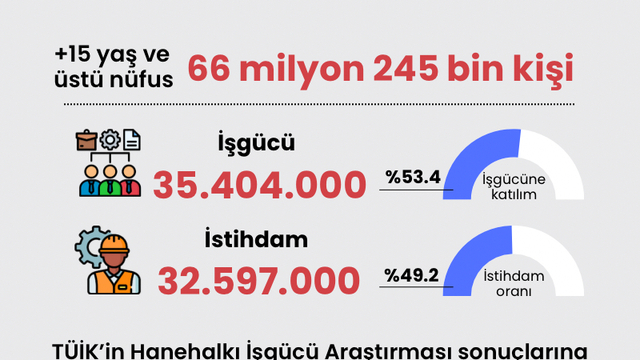 Mart ayı işsizlik rakamları
