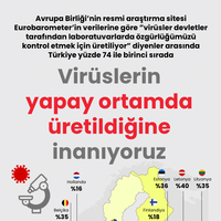 Virüslerin yapay ortamda üretildiğine inanıyoruz thumbnail