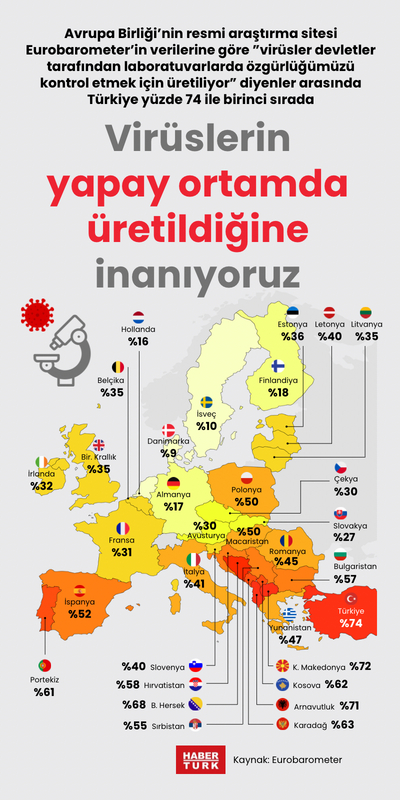 Virüslerin yapay ortamda üretildiğine inanıyoruz