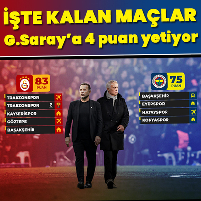 İşte şampiyonluk yarışında kalan maçlar! - HT Spor
