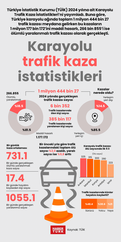 Karayolu trafik kaza istatistikleri