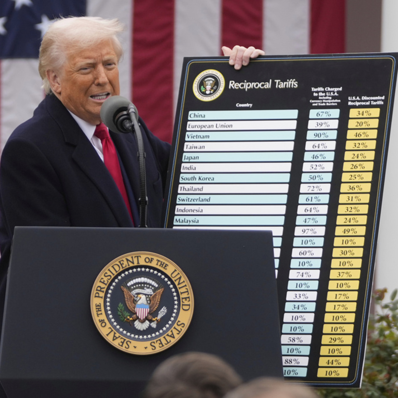 HSBC'den Trump'ın tarifelerinden zarar gören müşterilerine özel kredi