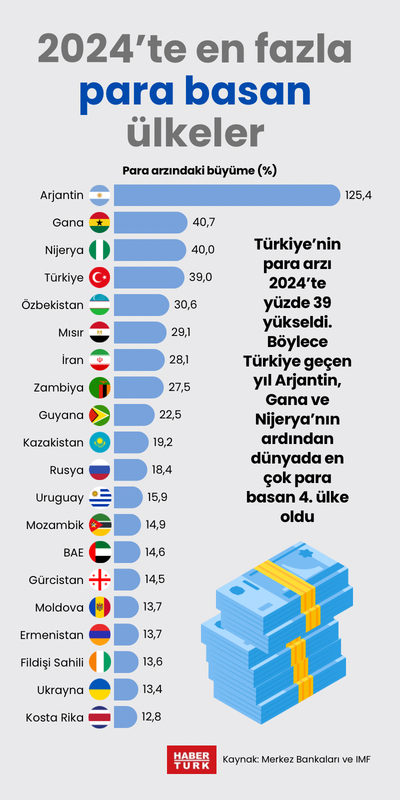 2024’te en fazla para basan ülkeler