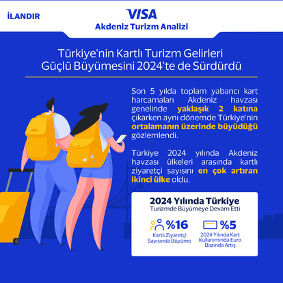 Visa Akdeniz Turizm Analizi’ne göre 2024 yılında Türkiye’nin kartlı turizm gelirleri güçlü büyüme trendini sürdürdü