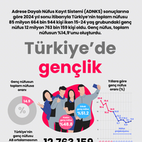 Türkiye’de gençlik