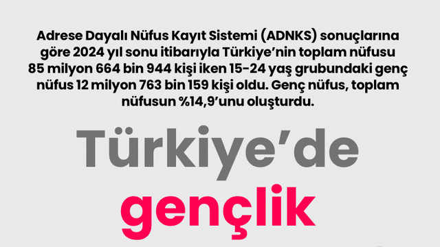 Türkiye'de gençlik