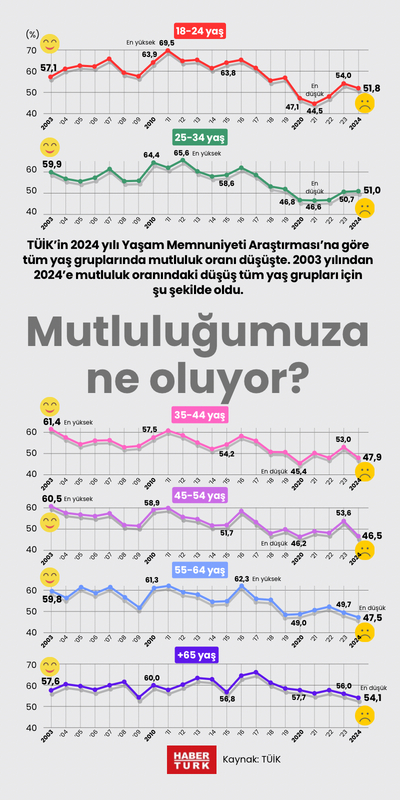 Mutluluğumuza ne oluyor?